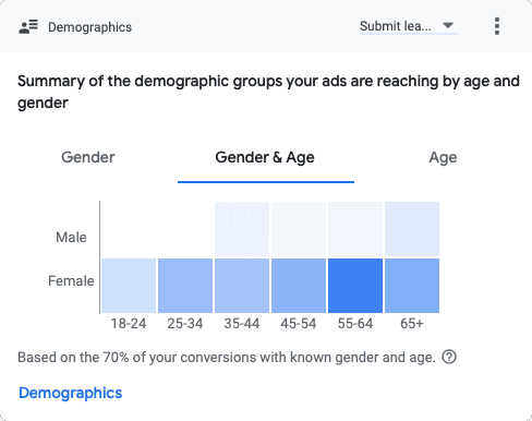 demographics(2025.04.01 2025.06.05)